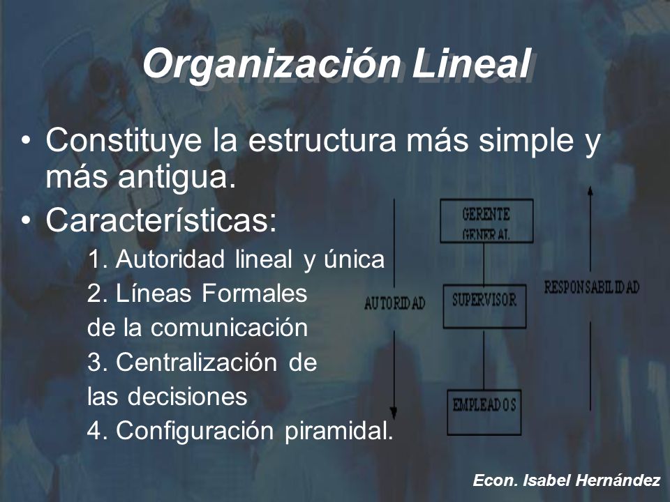 Organización Lineal Constituye la estructura más simple y más antigua.