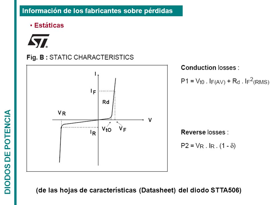 DIODOS DE POTENCIA Información de los fabricantes sobre pérdidas