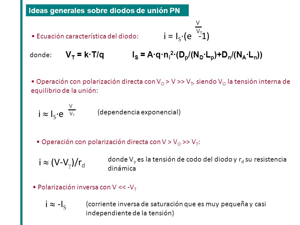i = IS·(e -1) i » IS·e i » (V-Vg)/rd i » -IS VT = k·T/q