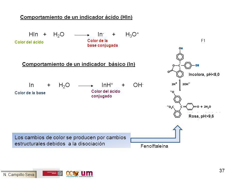 HIn + H2O In- + H3O+ In + H2O InH+ + OH-