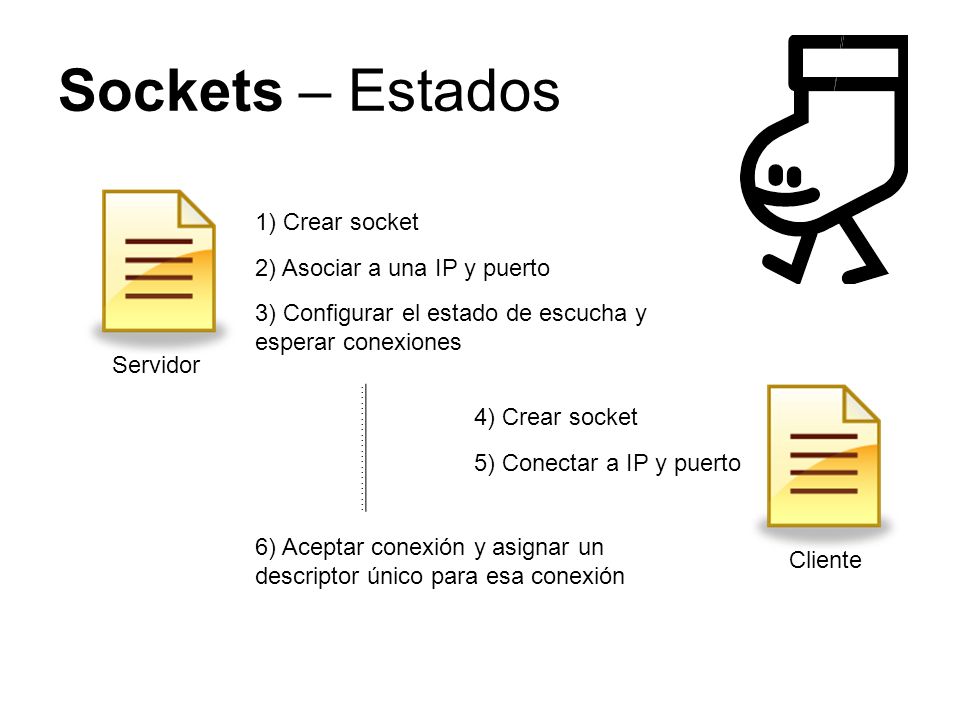 Sockets – Estados 1) Crear socket 2) Asociar a una IP y puerto