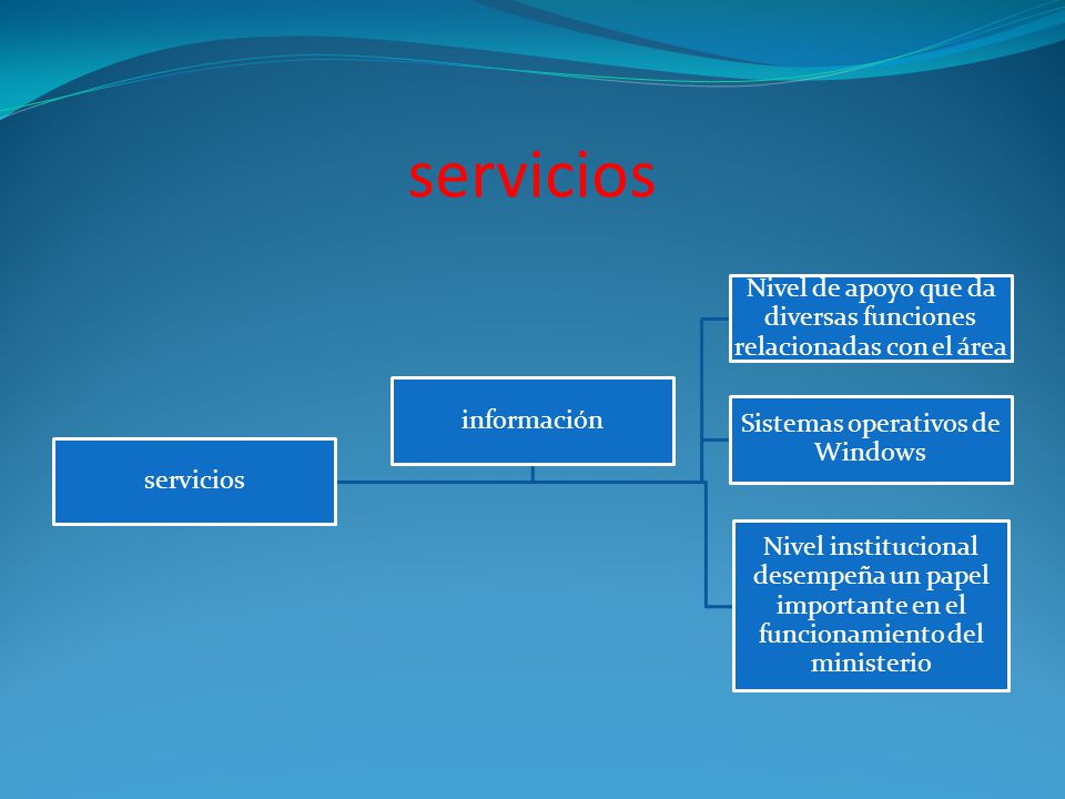 servicios servicios. Nivel de apoyo que da diversas funciones relacionadas con el área. Sistemas operativos de Windows.