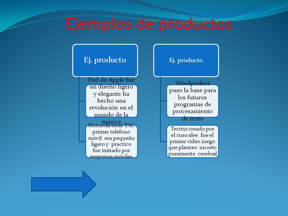 Ejemplos de productos Ej. producto