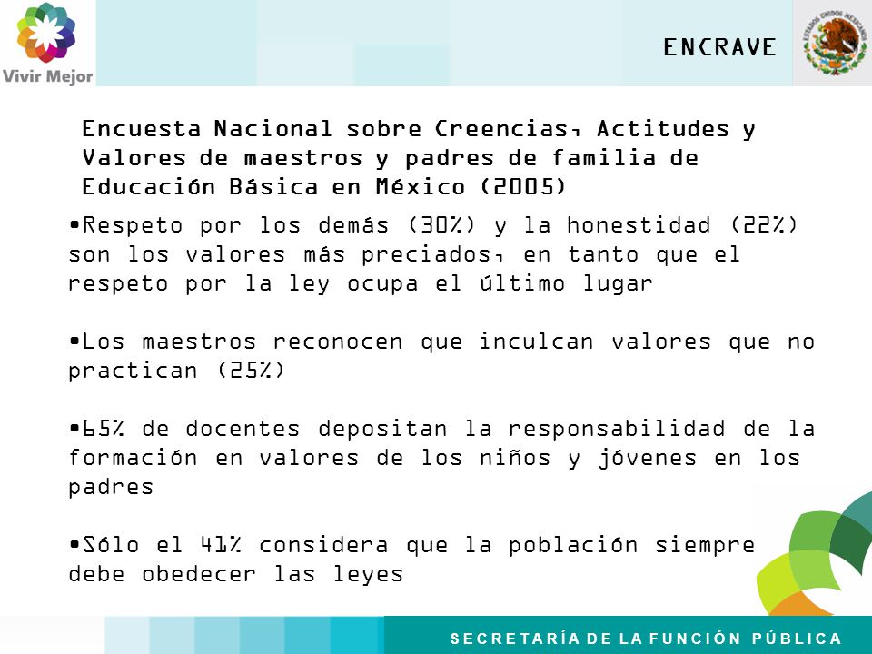 ENCRAVE Encuesta Nacional sobre Creencias, Actitudes y Valores de maestros y padres de familia de Educación Básica en México (2005)
