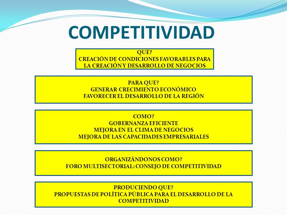 COMPETITIVIDAD QUE CREACIÓN DE CONDICIONES FAVORABLES PARA LA CREACIÓN Y DESARROLLO DE NEGOCIOS. PARA QUE