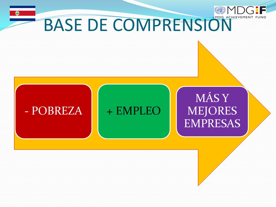 BASE DE COMPRENSIÓN - POBREZA + EMPLEO MÁS Y MEJORES EMPRESAS
