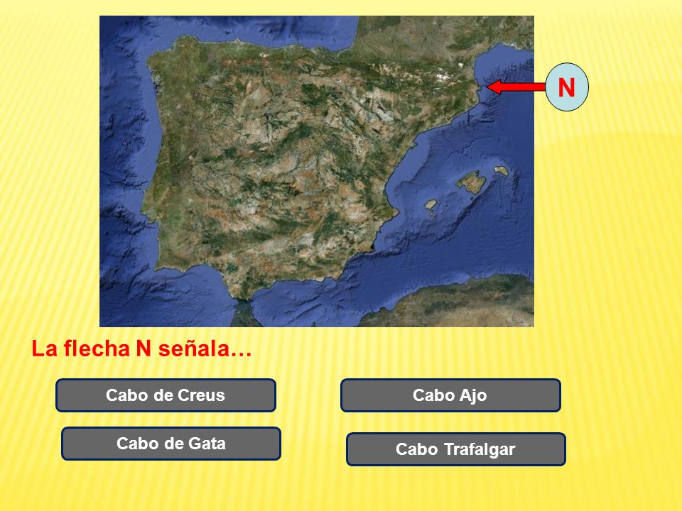 N La flecha N señala… Cabo de Creus Cabo Ajo Cabo de Gata
