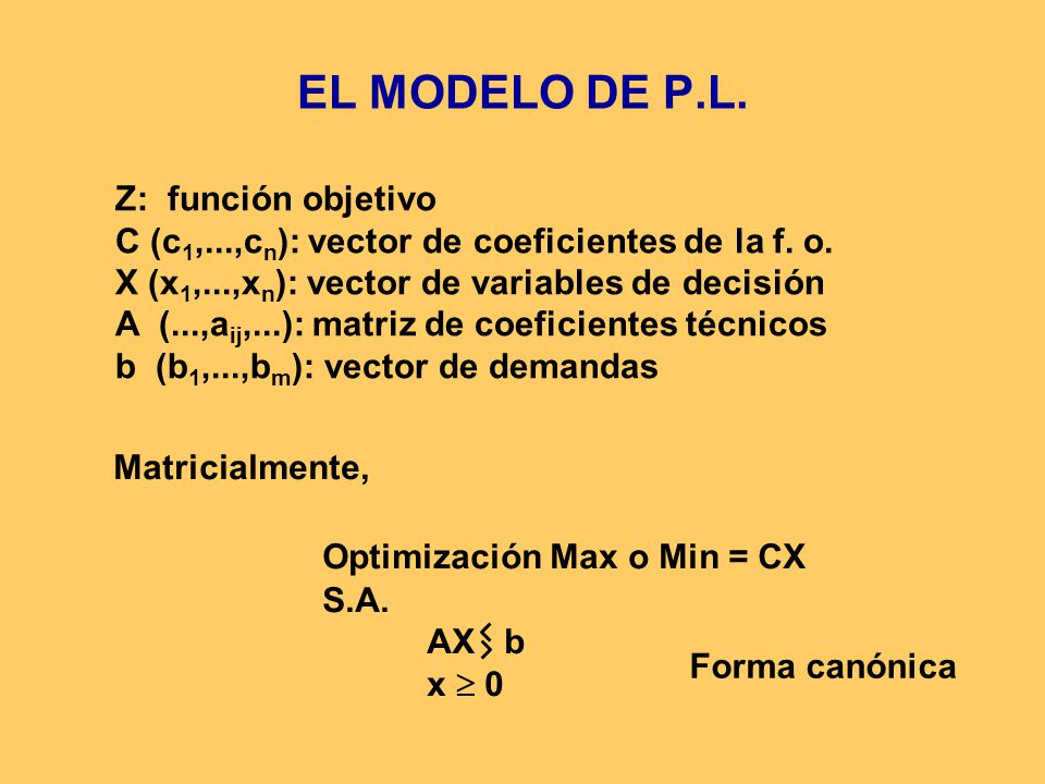 EL MODELO DE P.L. Optimización Max o Min = CX Z: función objetivo
