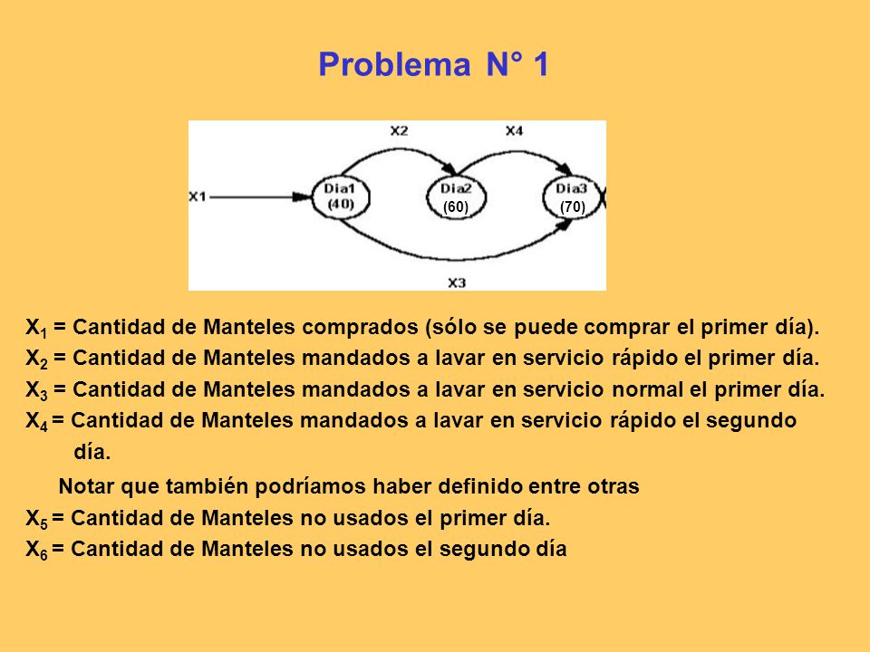 Problema N° 1 Notar que también podríamos haber definido entre otras