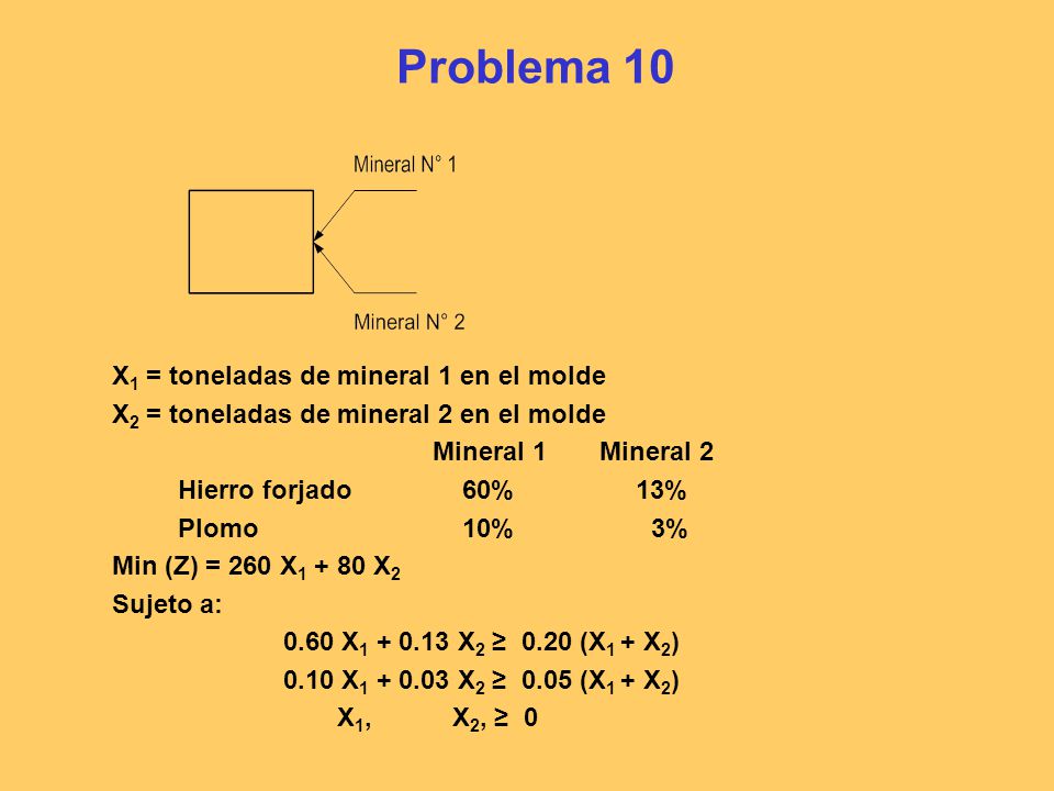 Problema 10 X1 = toneladas de mineral 1 en el molde