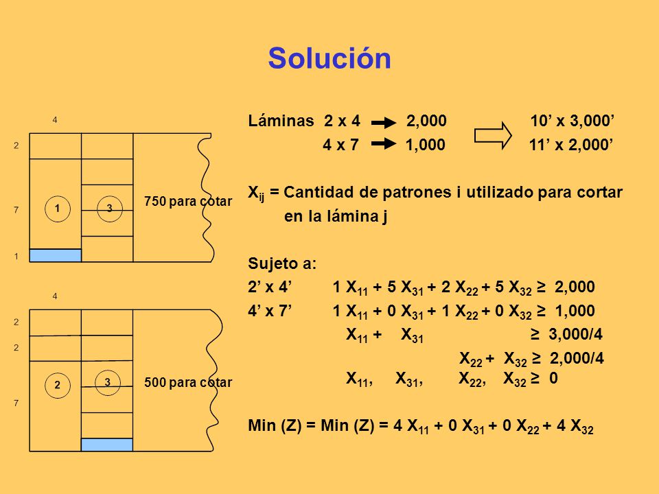 Solución Láminas 2 x 4 2,000 10’ x 3,000’ 4 x 7 1,000 11’ x 2,000’