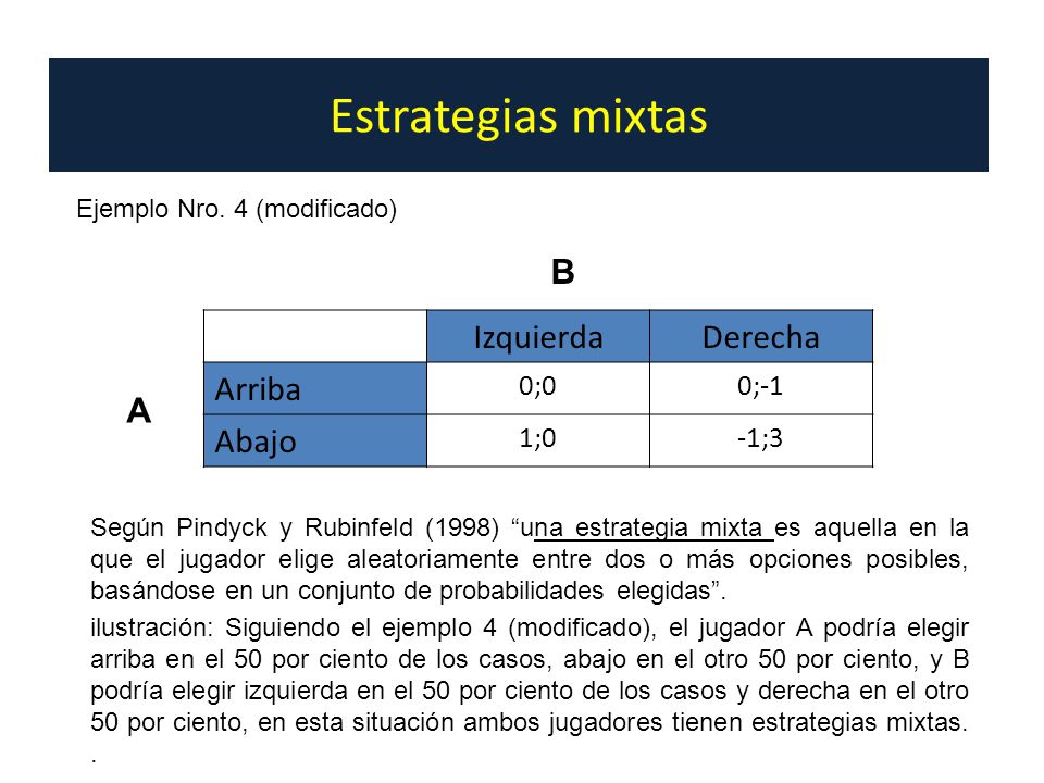 Estrategias mixtas B Izquierda Derecha Arriba Abajo A 0;0 0;-1 1;0