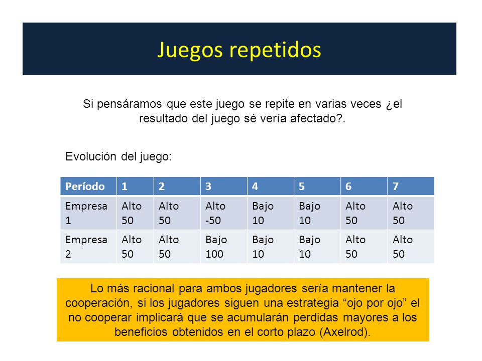 Juegos repetidos Si pensáramos que este juego se repite en varias veces ¿el resultado del juego sé vería afectado .