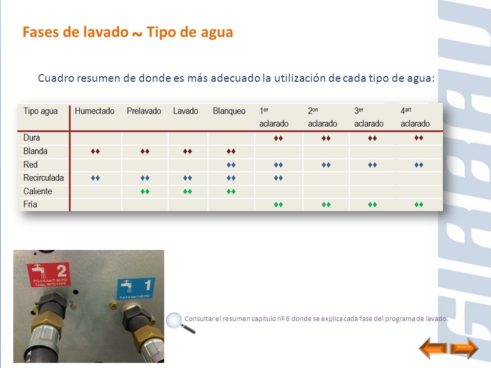 Fases de lavado ~ Tipo de agua