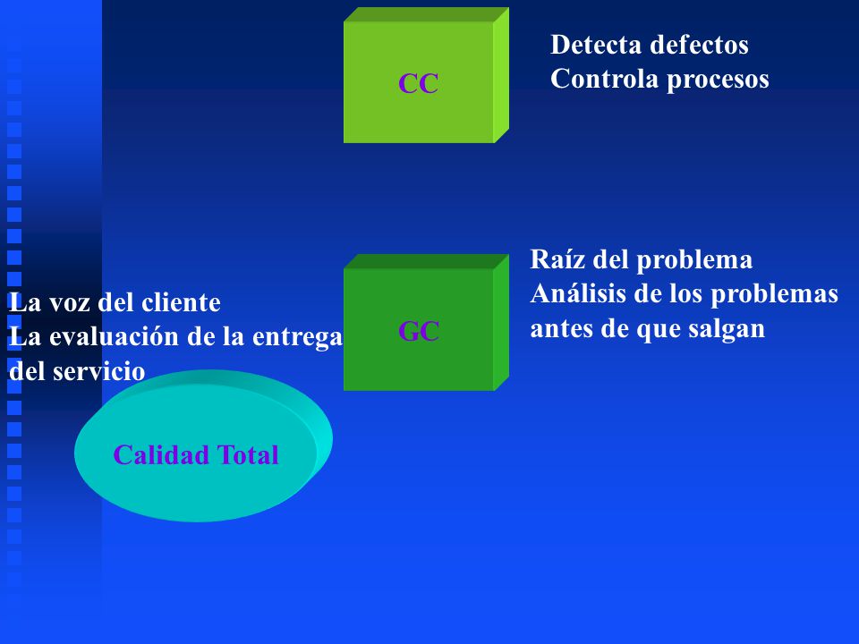 CC Detecta defectos. Controla procesos. GC. Raíz del problema. Análisis de los problemas. antes de que salgan.