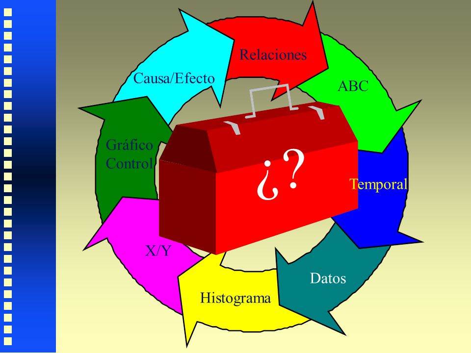 ¿ Relaciones Causa/Efecto ABC Gráfico Control Temporal X/Y Datos