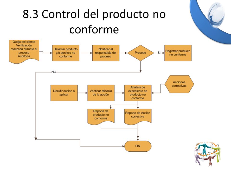 8.3 Control del producto no conforme