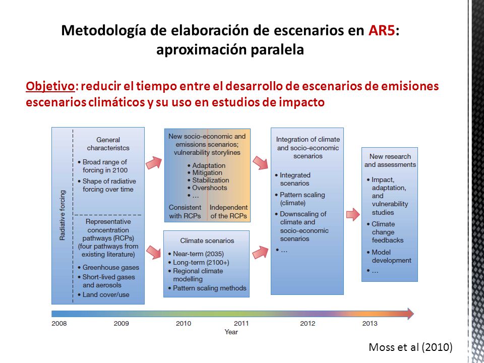 Metodología de elaboración de escenarios en AR5: aproximación paralela