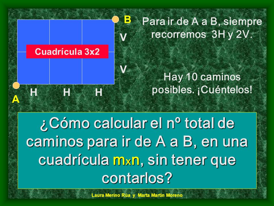A B. H. V. Cuadrícula 3x2. Para ir de A a B, siempre recorremos 3H y 2V. Hay 10 caminos posibles. ¡Cuéntelos!