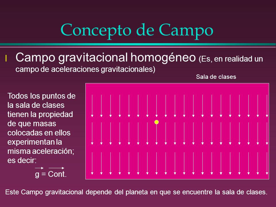 Concepto de Campo Campo gravitacional homogéneo (Es, en realidad un campo de aceleraciones gravitacionales)