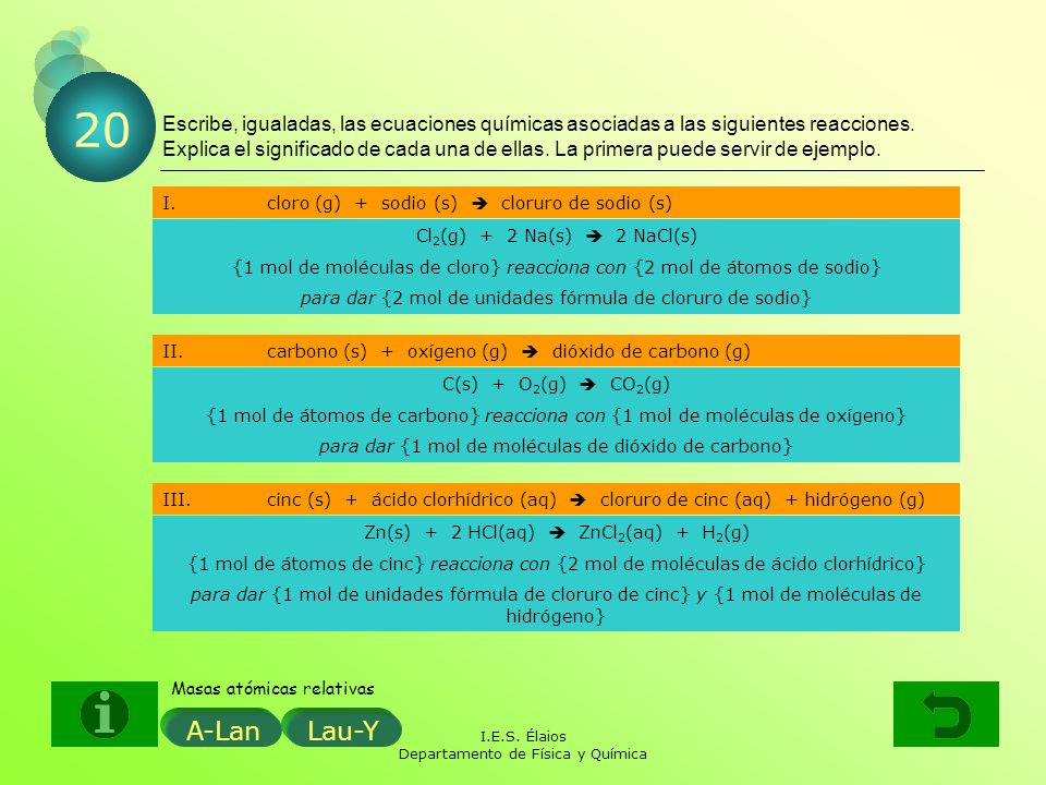 Escribe, igualadas, las ecuaciones químicas asociadas a las siguientes reacciones. Explica el significado de cada una de ellas. La primera puede servir de ejemplo.