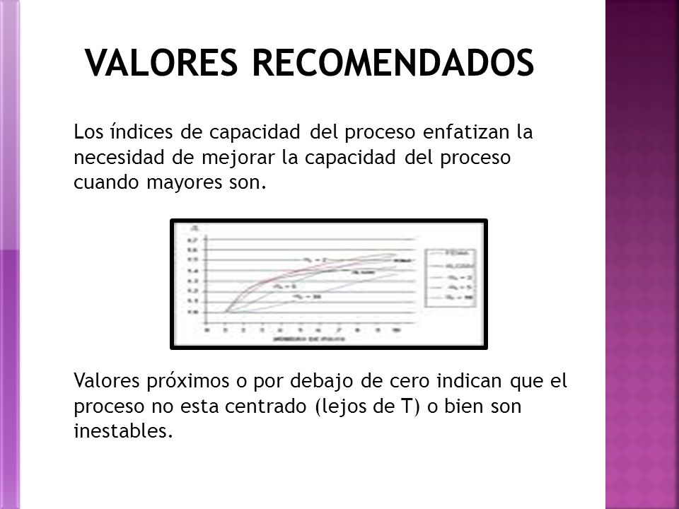VALORES RECOMENDADOS Los índices de capacidad del proceso enfatizan la necesidad de mejorar la capacidad del proceso cuando mayores son.