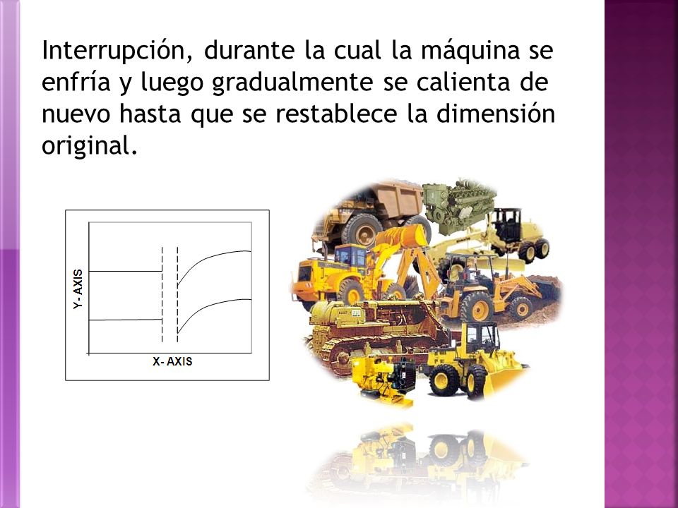 Interrupción, durante la cual la máquina se enfría y luego gradualmente se calienta de nuevo hasta que se restablece la dimensión original.