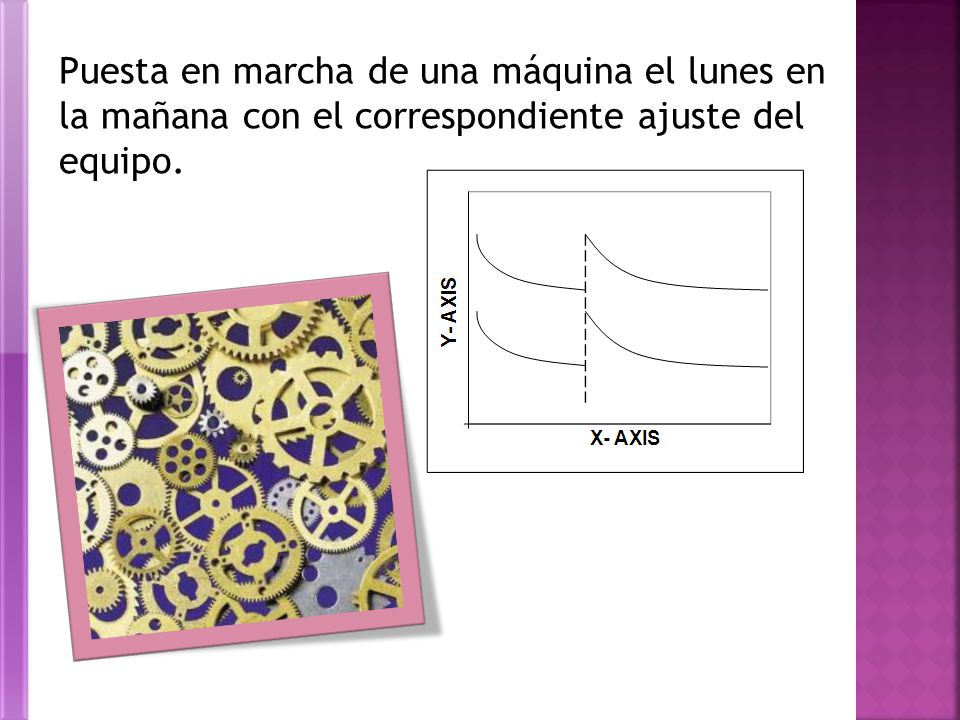 Puesta en marcha de una máquina el lunes en la mañana con el correspondiente ajuste del equipo.