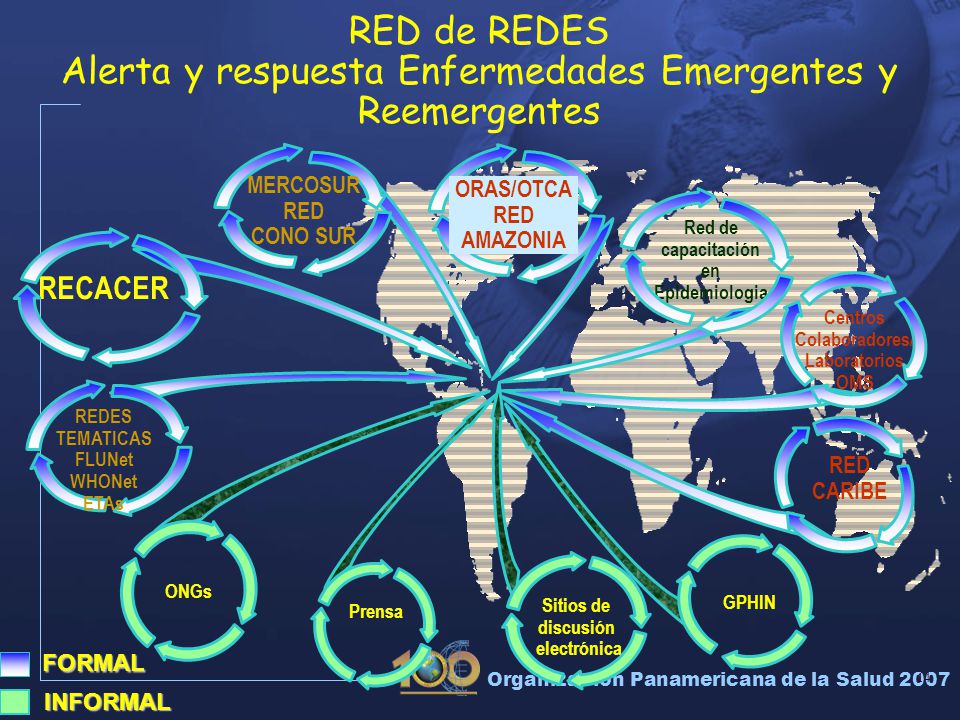 RED de REDES Alerta y respuesta Enfermedades Emergentes y Reemergentes