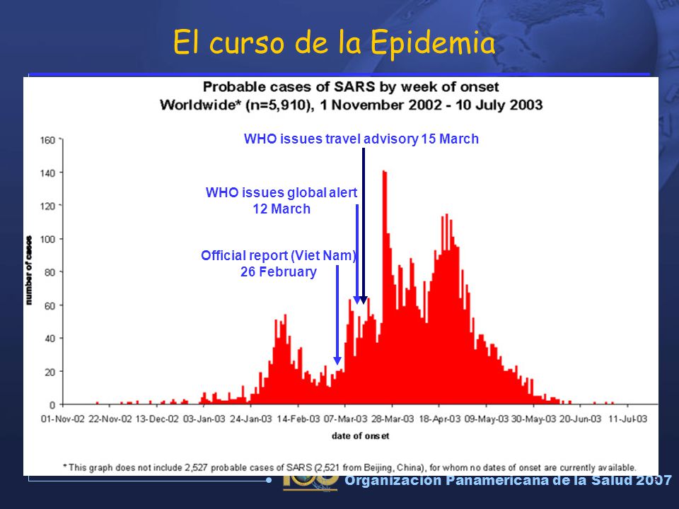 El curso de la Epidemia WHO issues travel advisory 15 March