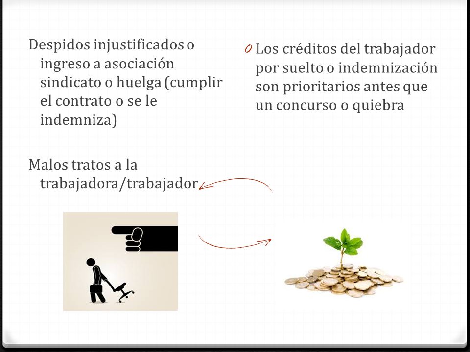 Despidos injustificados o ingreso a asociación sindicato o huelga (cumplir el contrato o se le indemniza) Malos tratos a la trabajadora/trabajador