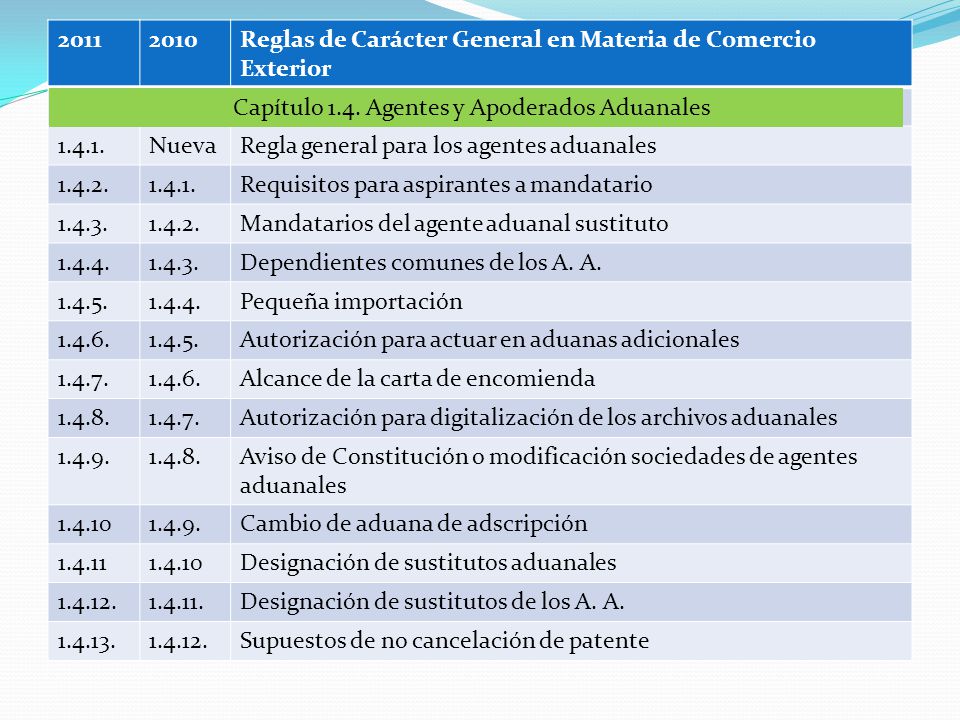 Reglas de Carácter General en Materia de Comercio Exterior Nueva. Regla general para los agentes aduanales.