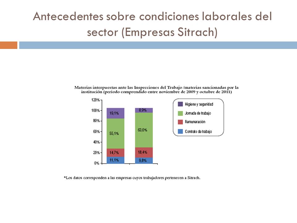Antecedentes sobre condiciones laborales del sector (Empresas Sitrach)