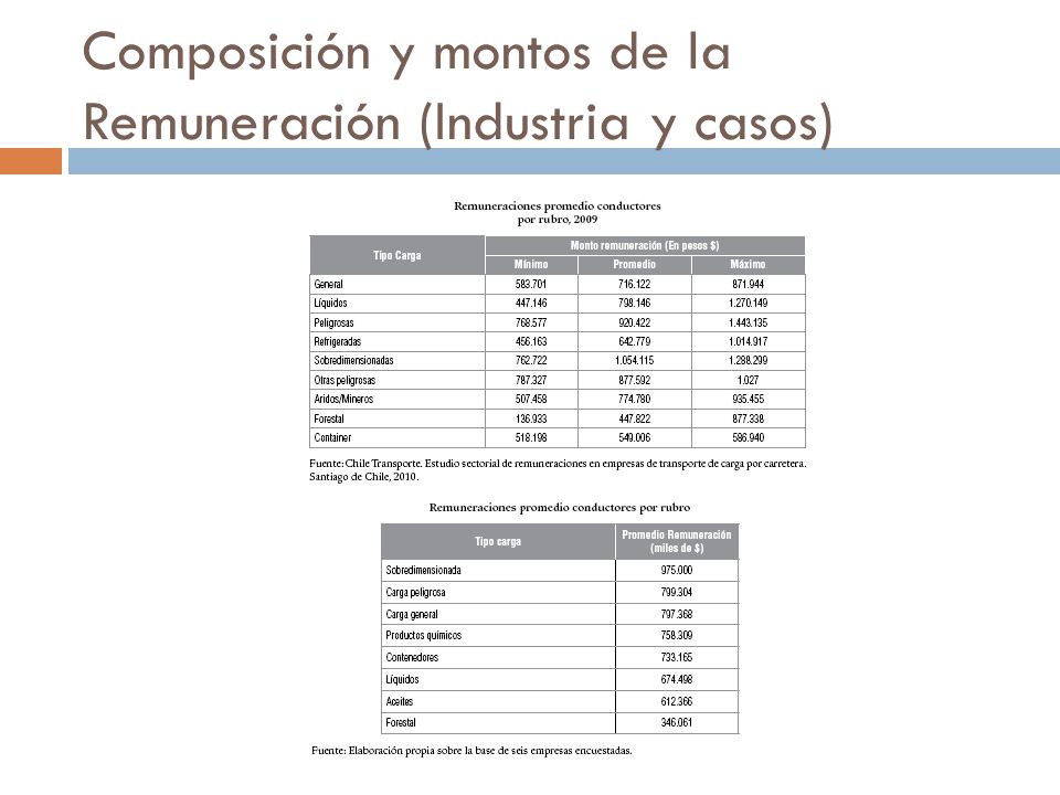 Composición y montos de la Remuneración (Industria y casos)