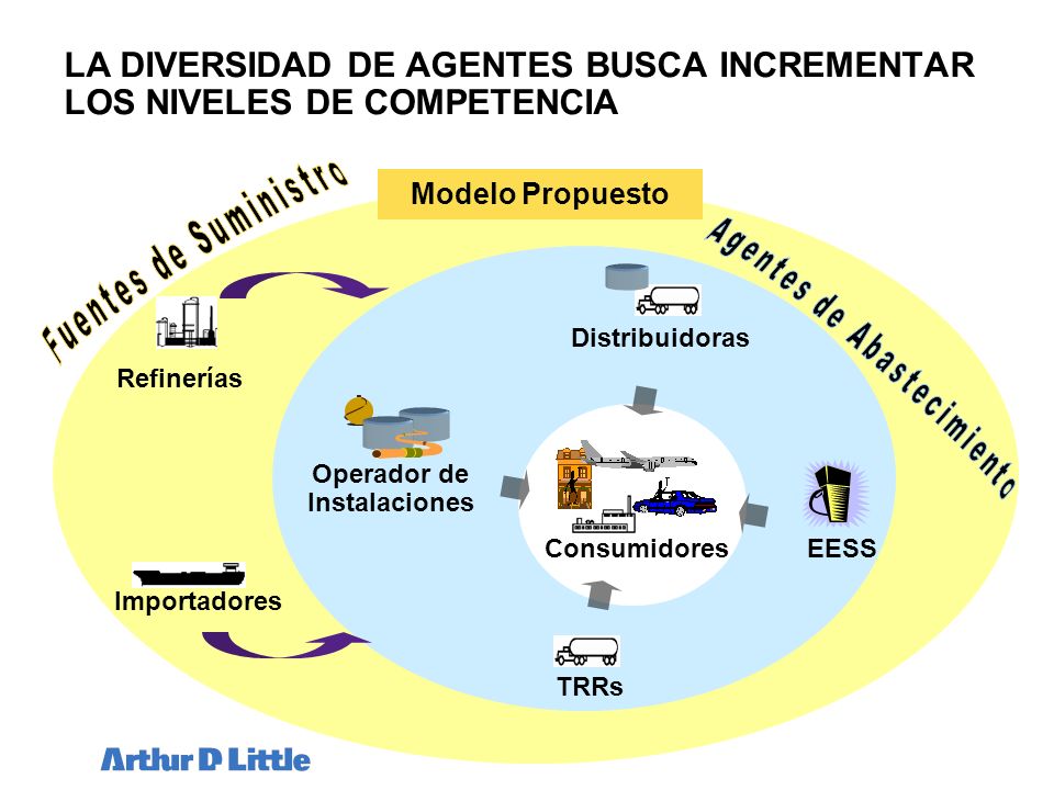 LA DIVERSIDAD DE AGENTES BUSCA INCREMENTAR LOS NIVELES DE COMPETENCIA