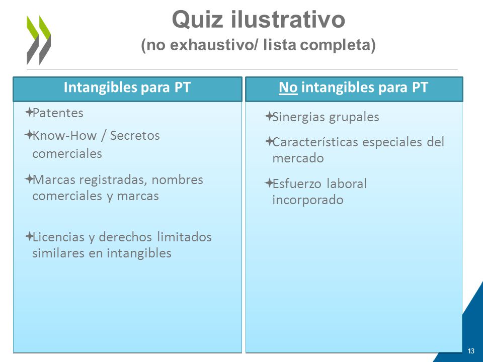 Quiz ilustrativo (no exhaustivo/ lista completa)