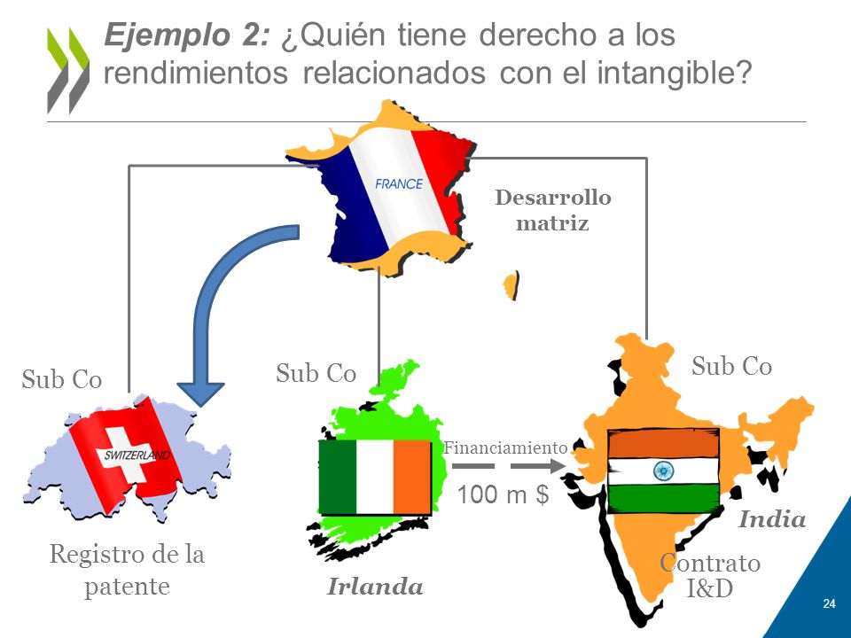 Ejemplo 2: ¿Quién tiene derecho a los rendimientos relacionados con el intangible