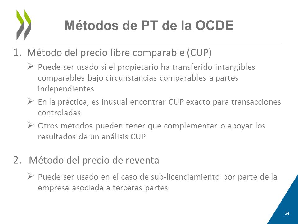 Métodos de PT de la OCDE Método del precio libre comparable (CUP)