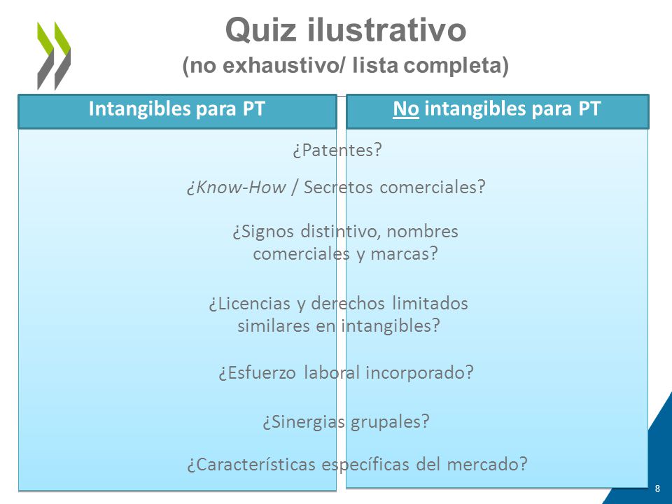 Quiz ilustrativo (no exhaustivo/ lista completa)