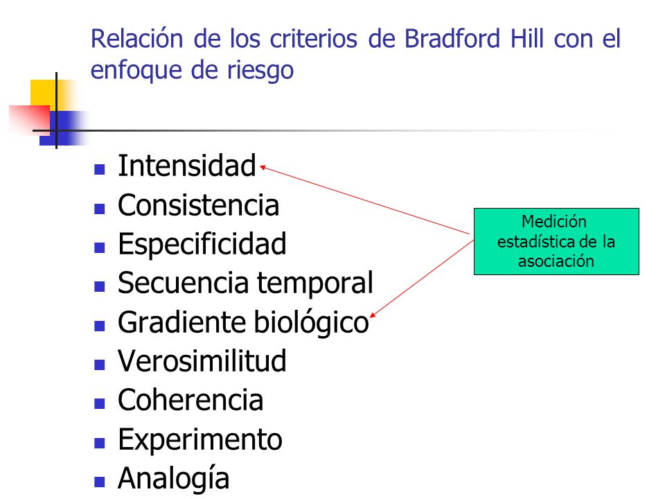 Relación de los criterios de Bradford Hill con el enfoque de riesgo