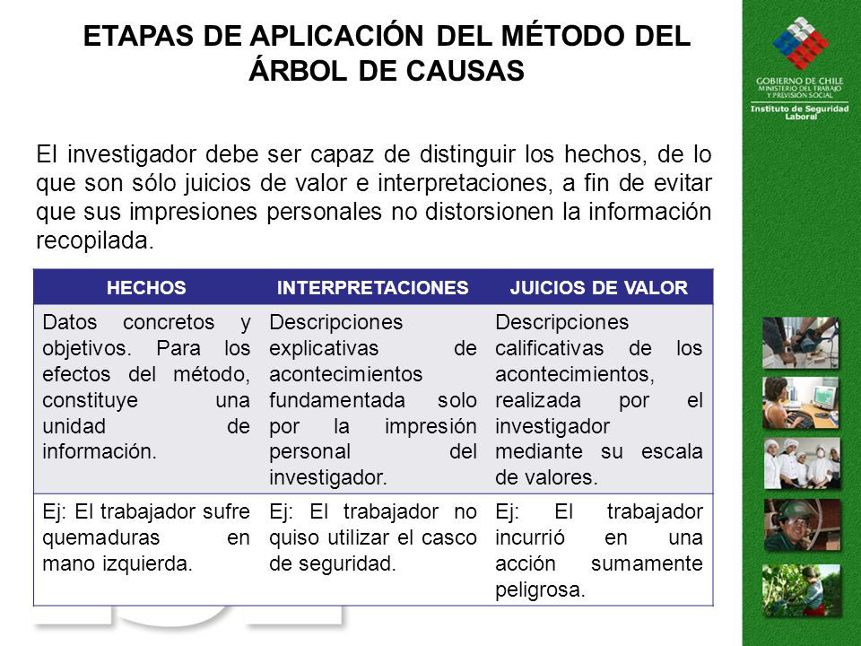 ETAPAS DE APLICACIÓN DEL MÉTODO DEL ÁRBOL DE CAUSAS