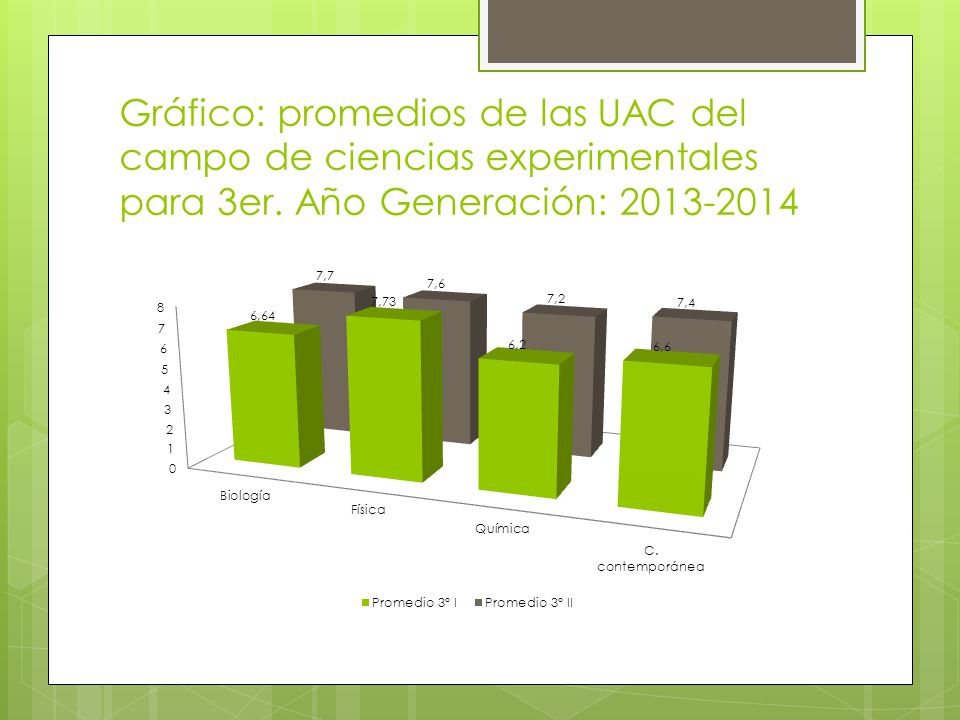 Gráfico: promedios de las UAC del campo de ciencias experimentales para 3er.