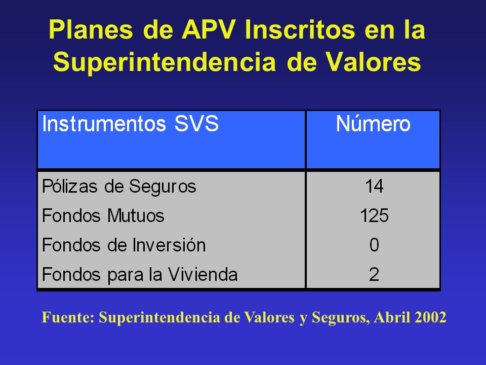 Planes de APV Inscritos en la Superintendencia de Valores