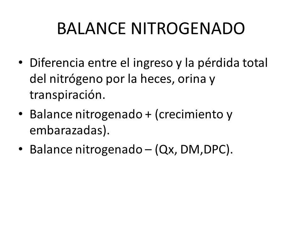BALANCE NITROGENADO Diferencia entre el ingreso y la pérdida total del nitrógeno por la heces, orina y transpiración.