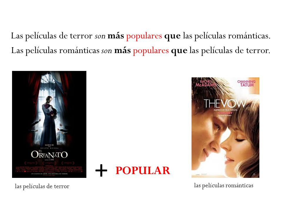 Las películas de terror son más populares que las películas románticas