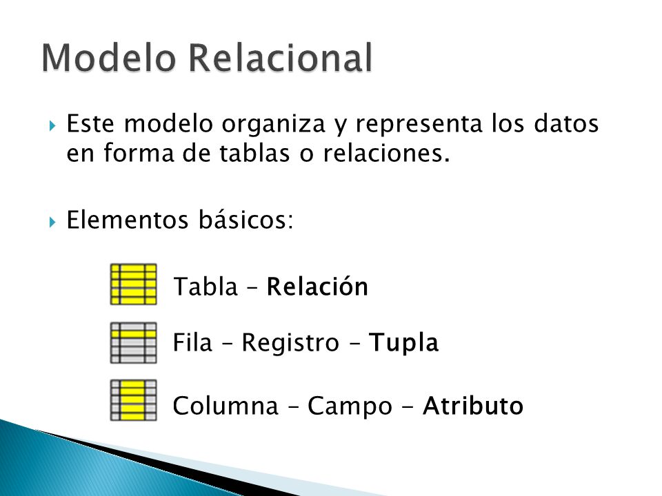 Modelo Relacional Este modelo organiza y representa los datos en forma de tablas o relaciones. Elementos básicos: