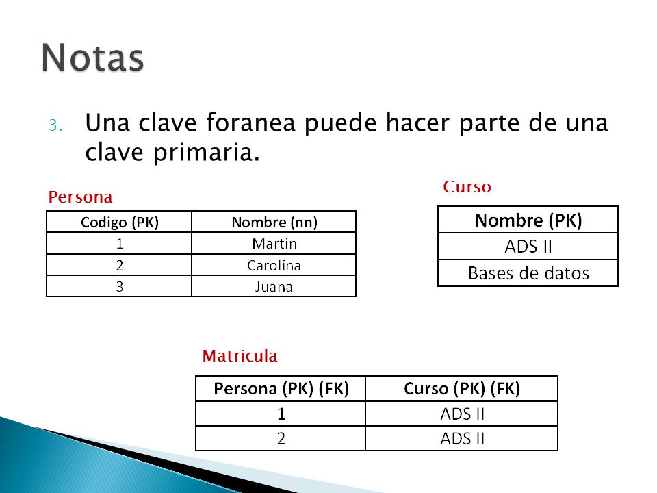 Notas Una clave foranea puede hacer parte de una clave primaria. Curso