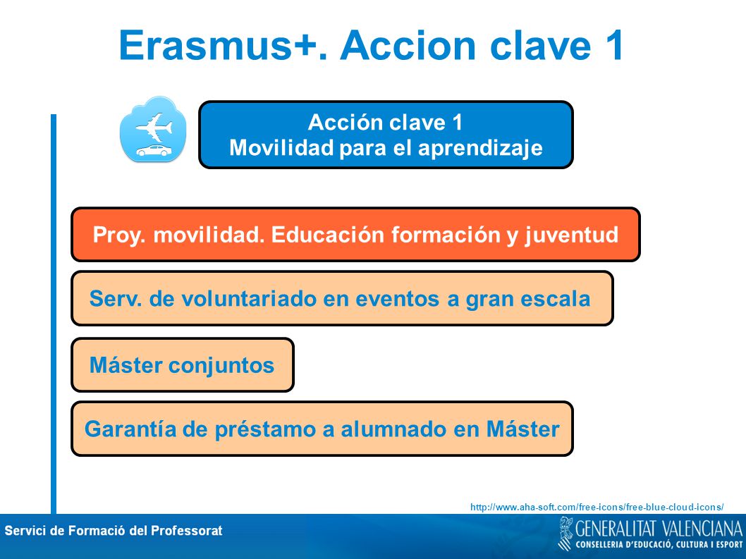 Erasmus+. Accion clave 1 Acción clave 1 Movilidad para el aprendizaje
