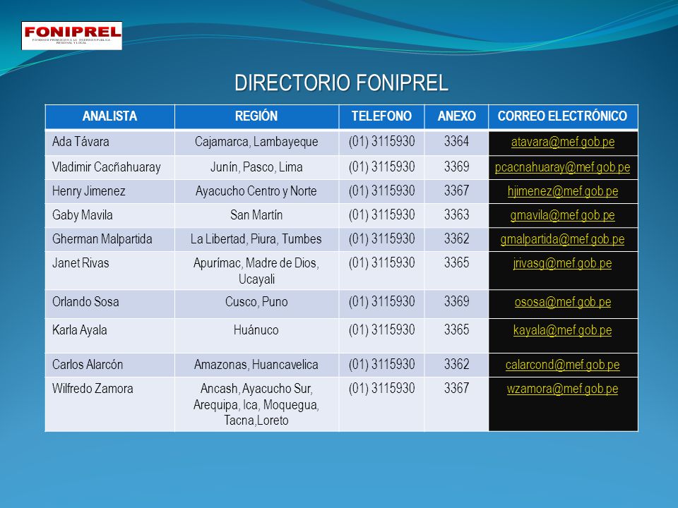 DIRECTORIO FONIPREL ANALISTA REGIÓN TELEFONO ANEXO CORREO ELECTRÓNICO