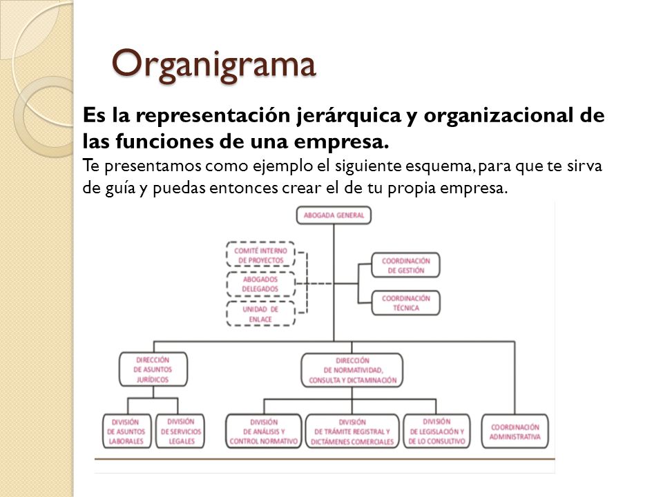 Organigrama Es la representación jerárquica y organizacional de las funciones de una empresa.